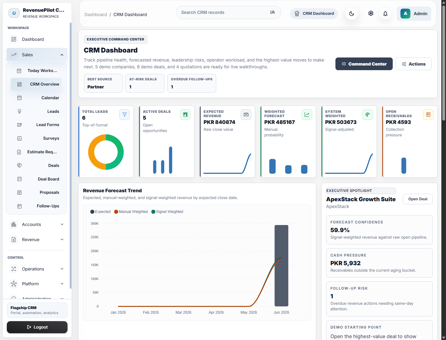 RevenuePilot CRM Command dashboard
