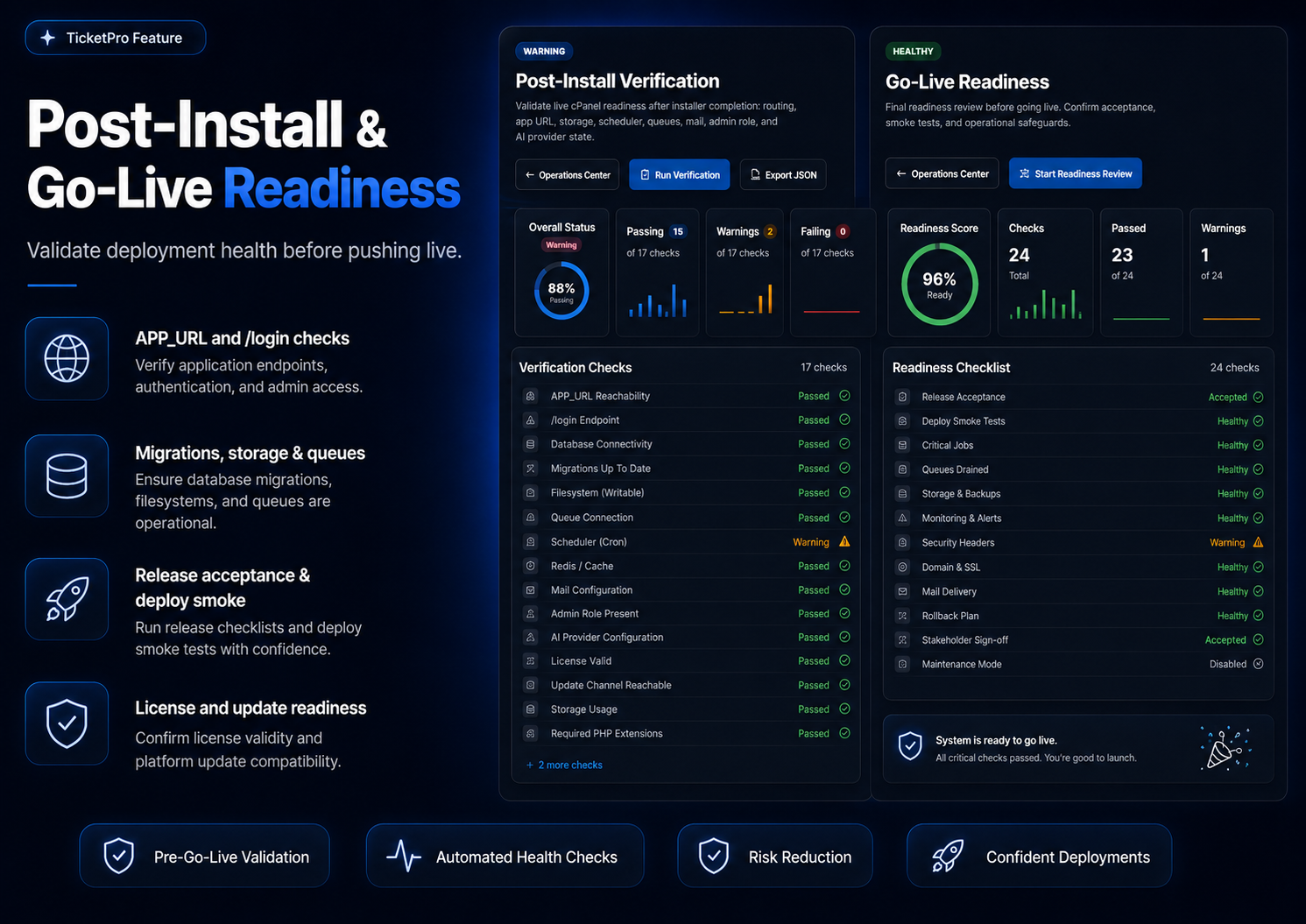 Go-live readiness